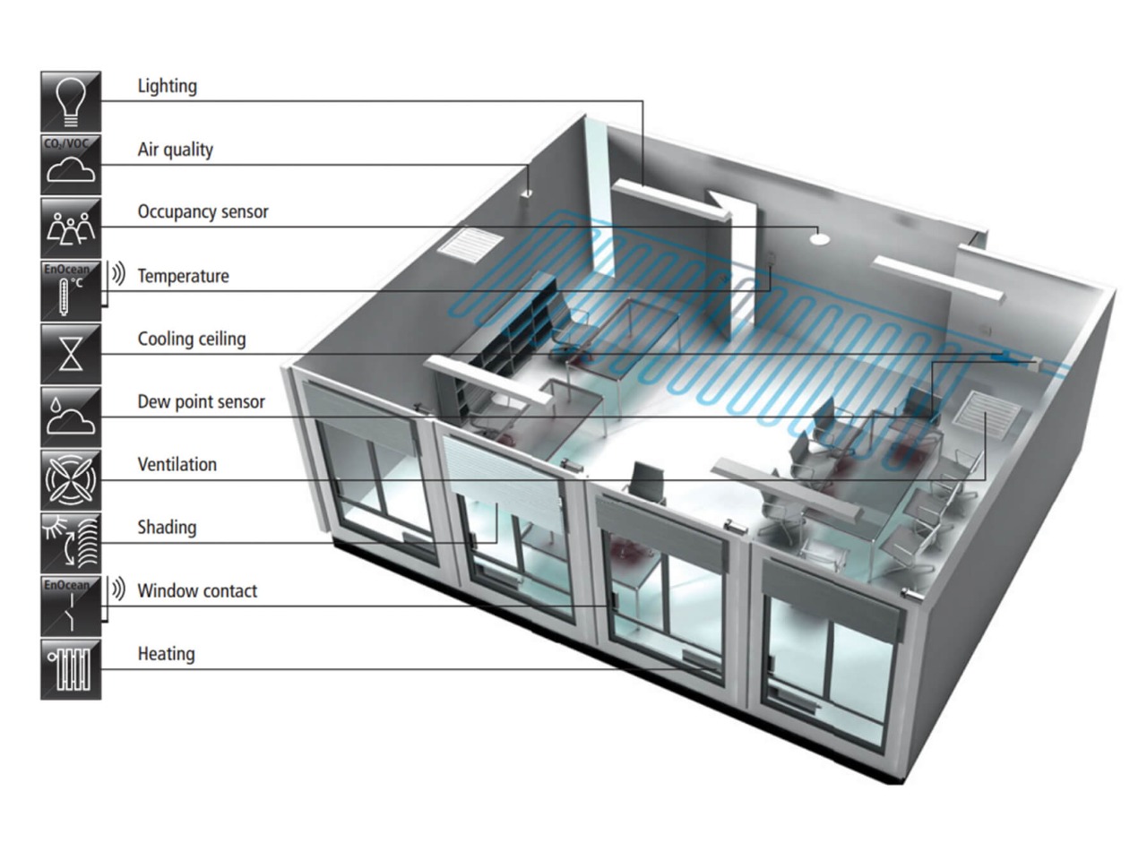 Building Management HVAC System
